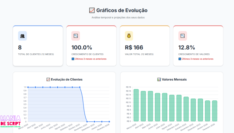 SCRIPT GESTOR DE CLIENTES IPTV MANUAL E VIA API, MENSAGEM SMS